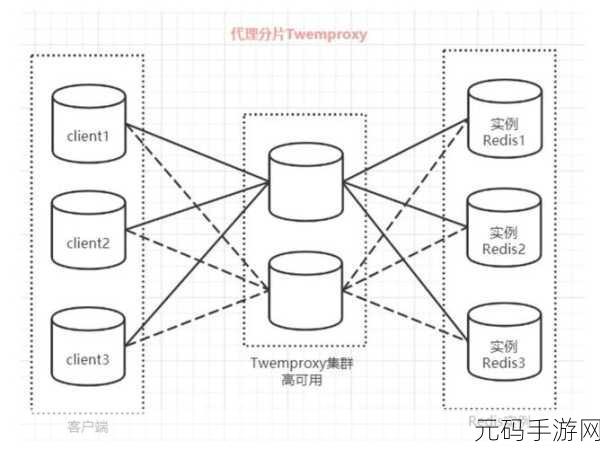 深度解析,Redis 集群优化的关键策略