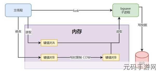 深度解析,Redis 集群优化的关键策略