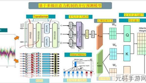 深入探究,ArangoDB 数据同步机制的关键作用