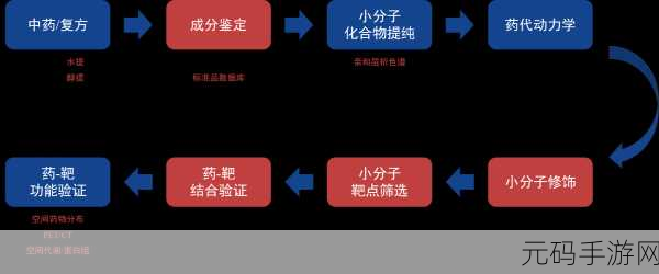 深入探究,ArangoDB 数据同步机制的关键作用