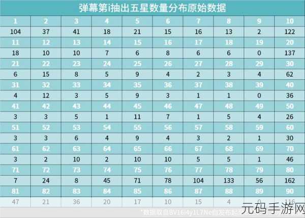 铸仙之境手游新版本抽卡保底机制详解