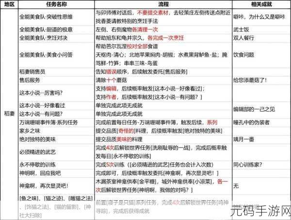 原神蒙德地区世界任务全攻略，解锁隐藏冒险，探索无限可能
