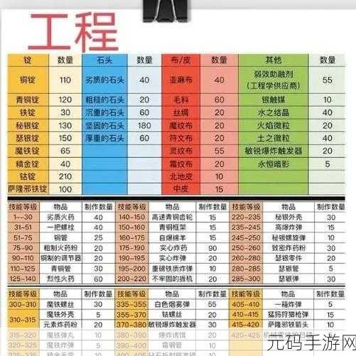 魔兽WLK怀旧服传家宝兑换位置详解