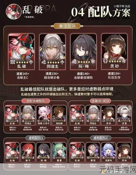 崩坏星穹铁道,乱破最强配队策略深度解析