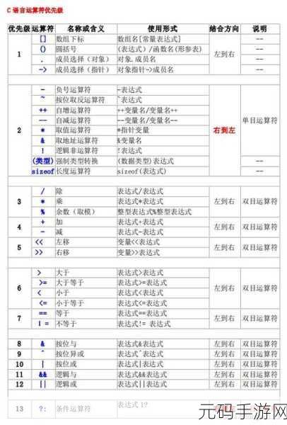 C++运算符重载，能否覆盖所有运算符的秘密探索