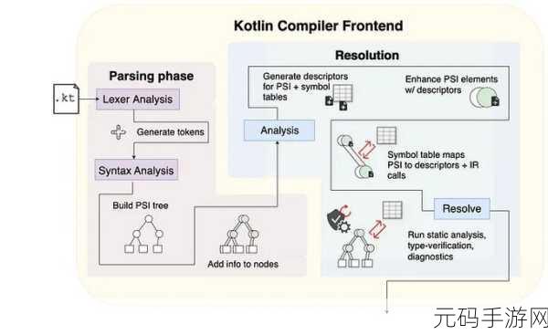 Kotlin 文件读写,难度大揭秘与实战攻略