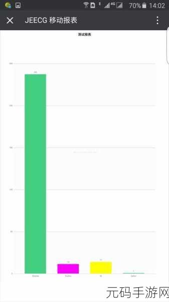 解锁 jQuery 的 DWZ 性能提升秘籍