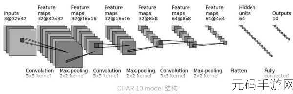 轻松获取 PyTorch 预训练模型的秘籍