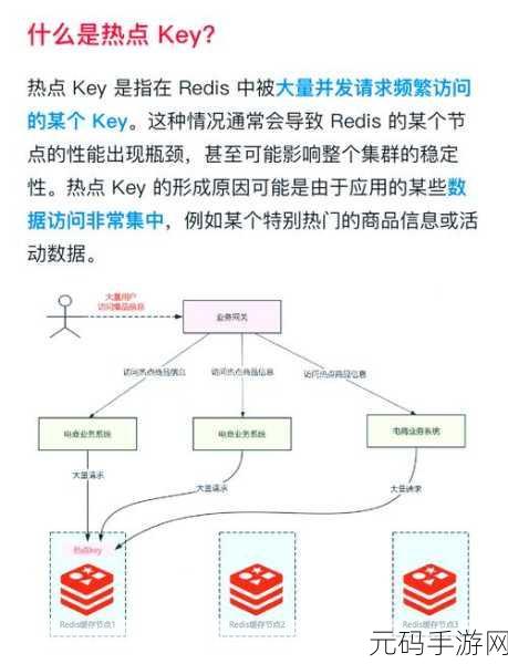 探秘 Redis Standalone 备份秘籍