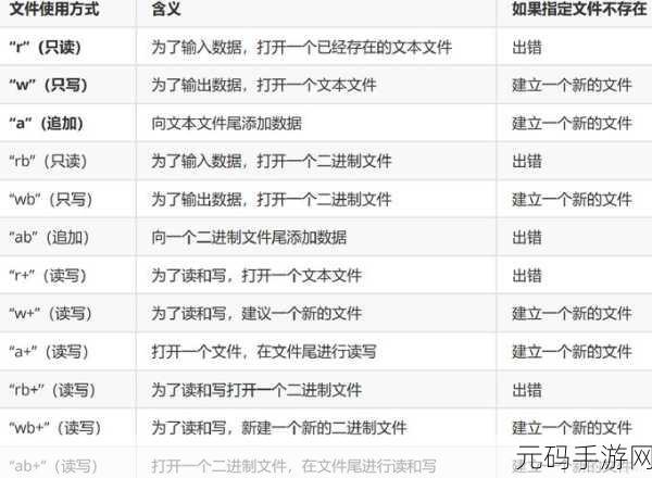 C遍历文件的绝佳方法大揭秘
