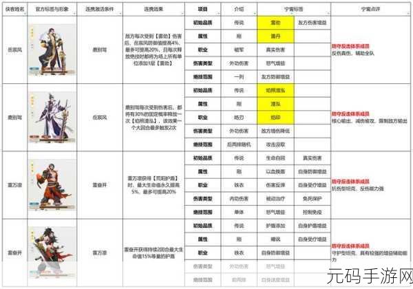 侠隐阁手游探索江湖新玩法深度解析,江湖风云再起,侠客之路等你续写