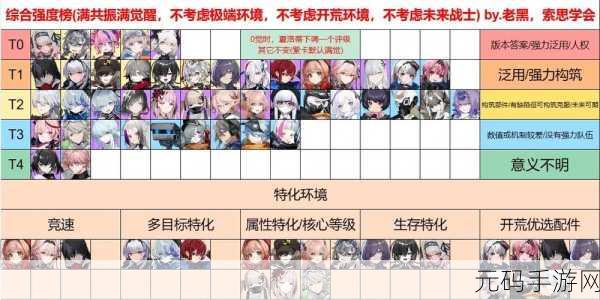 雷索纳斯SSR最强阵容选择推荐