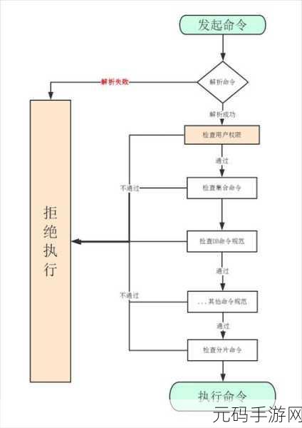 深度解析,MongoDB 文本搜索功能的数据备份秘籍