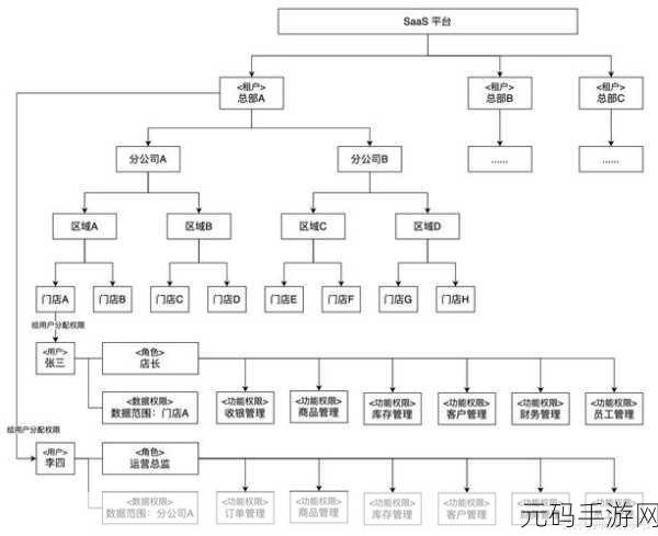 深入探究,HBaseKer Beros 权限管理机制的奥秘