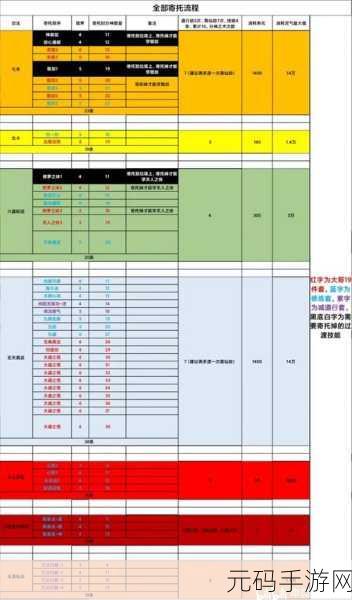 了不起的修仙模拟器手游资讯,揭秘开智期动物获得方法