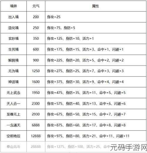 武林至尊手游新版本震撼发布,全面解析与保姆式攻略