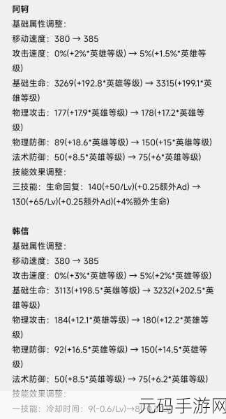 荣耀韩信攻略,解锁最强刺客之路