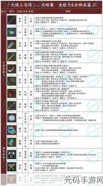 手游资讯,大侠必备,真气倍威!全新版本更新详解