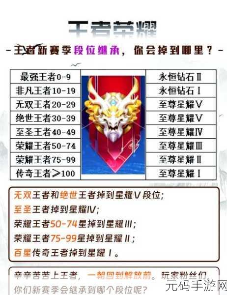 王者荣耀S32赛季段位继承表详解及赛季资讯