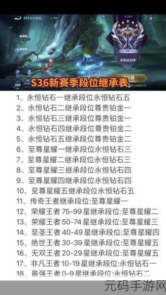 王者荣耀S32赛季段位继承表详解及赛季资讯
