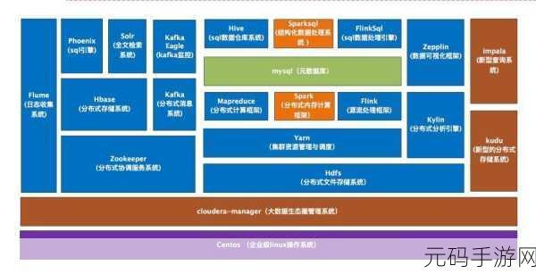 探索 Hadoop 生态系统的数据安全防护秘籍