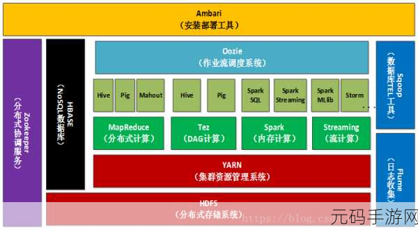 探索 Hadoop 生态系统的数据安全防护秘籍