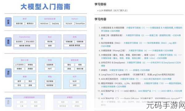 解锁 Go 语言标准库，多场景需求的完美应对策略