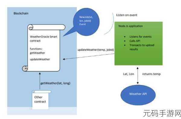 深入探索，Solidity 处理大规模数据的秘诀