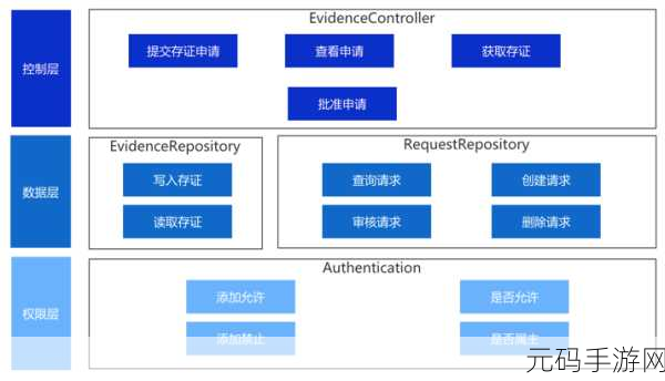 深入探索，Solidity 处理大规模数据的秘诀
