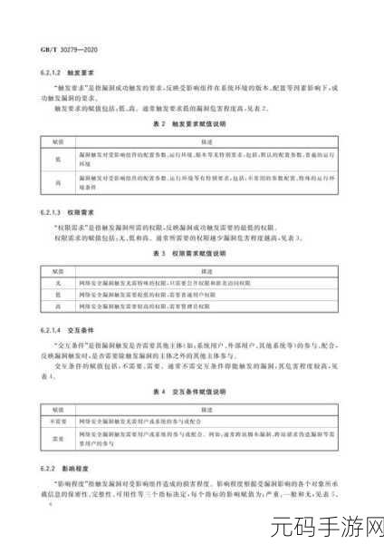 深度剖析,Neo4j 安全漏洞的全面分类与解读