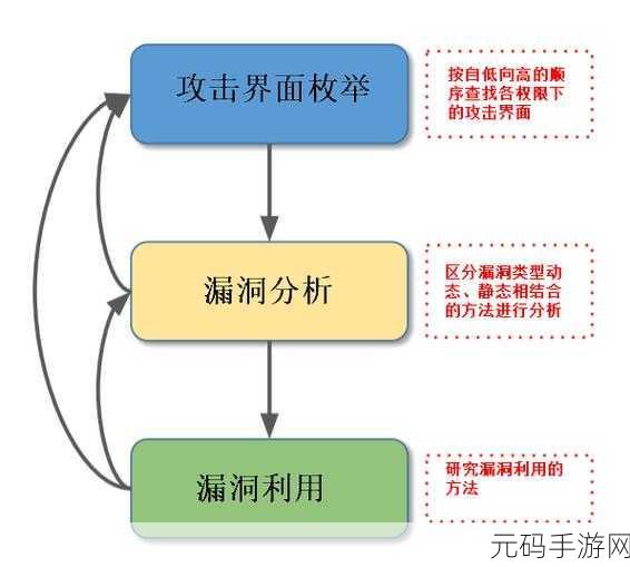 深度剖析,Neo4j 安全漏洞的全面分类与解读