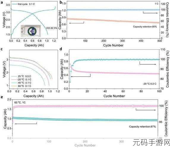 探究 C Progress 的精度极限