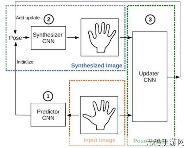 探索 iOS 手势识别的绝佳学习宝库