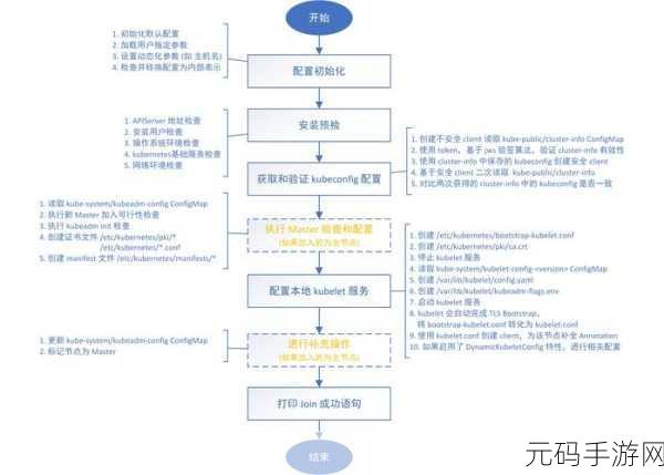 探秘 Hive Join 中不同数据类型的巧妙处理之道