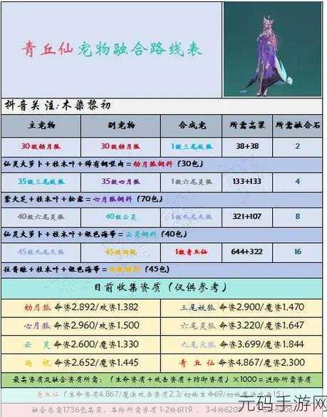 手游资讯,探索创造与魔法游戏中的强力战宠排名,揭秘最佳战斗伙伴