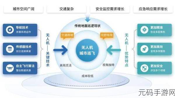Disorder手游无人机战术深度解析,掌握空中优势,引领战局新风尚