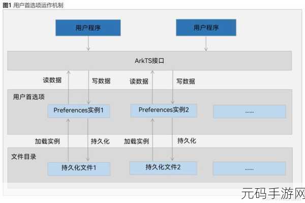 探索 Neo4j 数据持久化的独特魅力