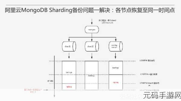 掌握 MongoDB 全量备份的关键操作指南