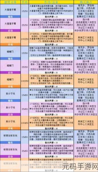 赛博朋克2077义体改造全攻略,各部件改造数据汇总