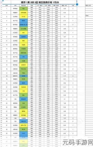 暗区突围,无限商品无人购买困境破解策略深度解析