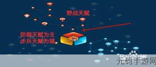 万国觉醒查理马特天赋加点全攻略