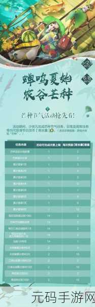 剑网3指尖江湖芒种活动盛大开启,全新版本震撼上线
