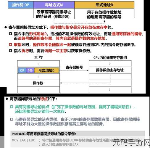 探秘编程,Goto 指令的精妙运用之道