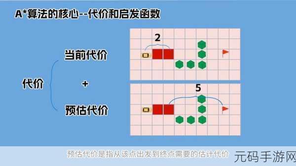 探索 ArangoDB 图算法 解锁推荐效果提升秘籍