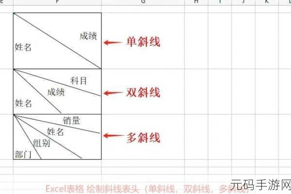 轻松搞定 Excel 格子斜线,你也能行!