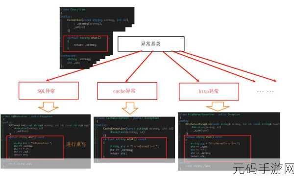 探秘 C++多重继承中的代码复用技巧