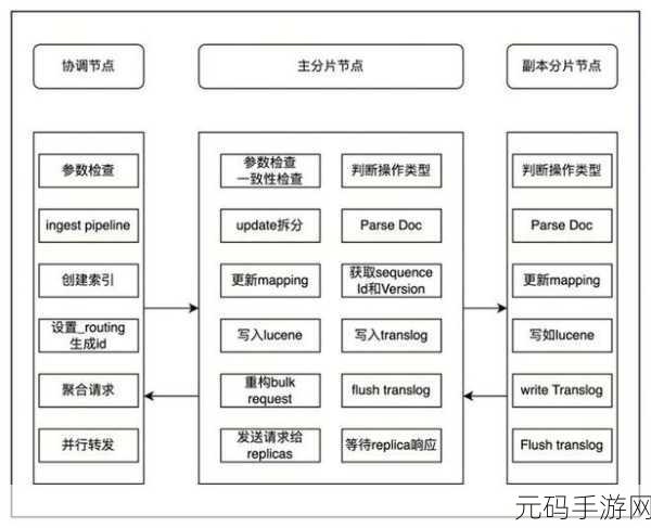 探秘 Elasticsearch 大数据处理海量数据的神奇秘籍