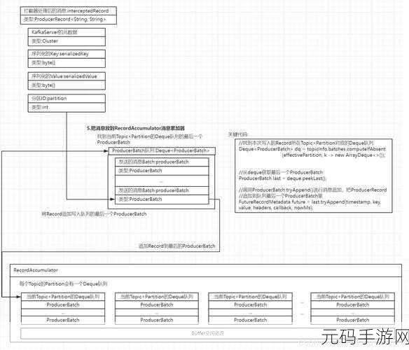Kafka 开发中数据倾斜的破解秘籍