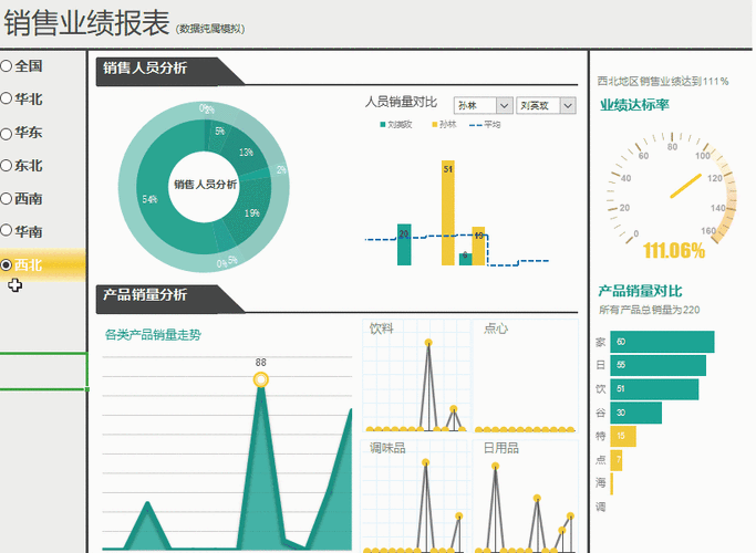 Excel 秘籍,掌控带控件的动态图表制作之道