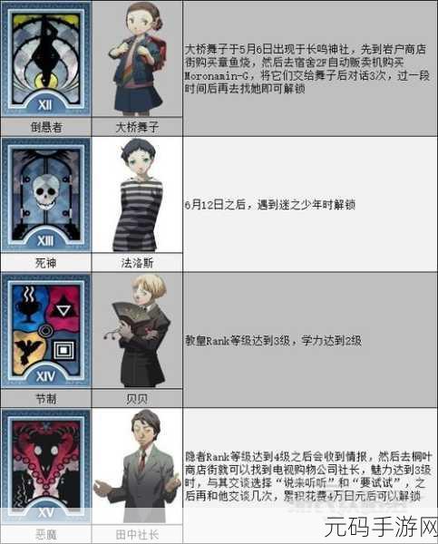 手游资讯,女神异闻录4手游版轻松提升社群等级攻略大放送